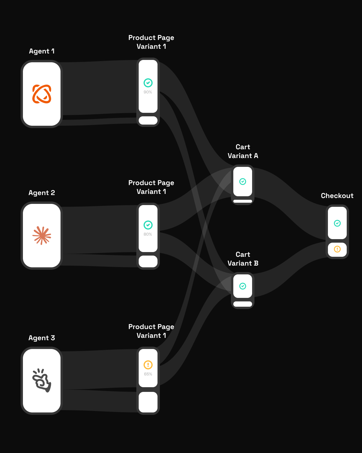 AI agent flow diagram