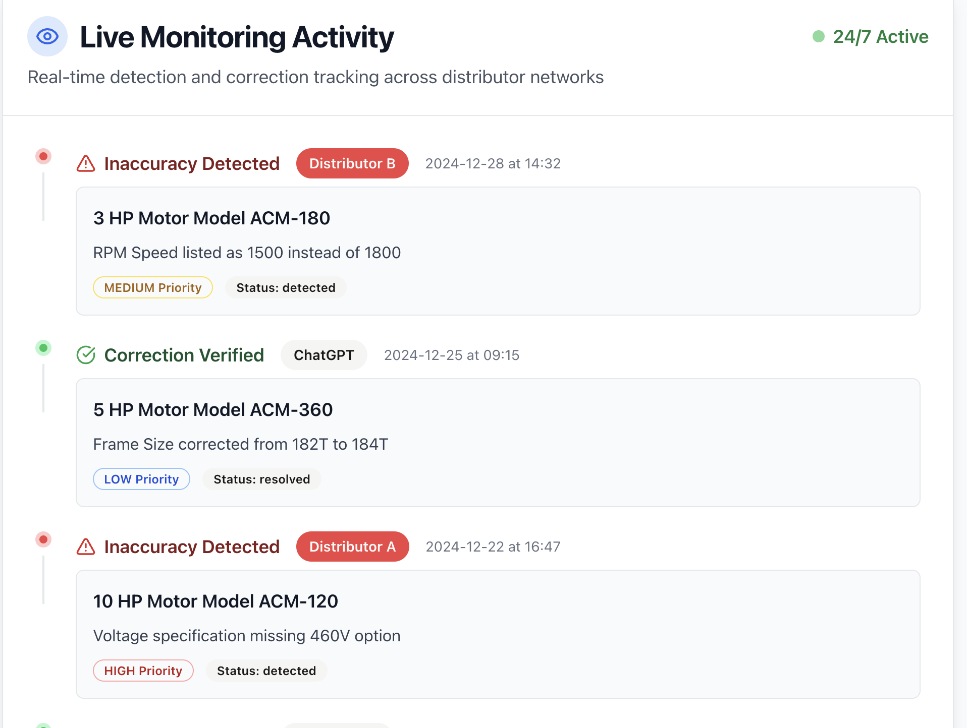 Live monitoring activity dashboard showing real-time detection and correction tracking